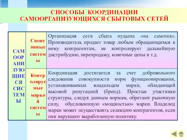 СПОСОБЫ КООРДИНАЦИИ САМООРГАНИЗУЮЩИХСЯ СБЫТОВЫХ СЕТЕЙ