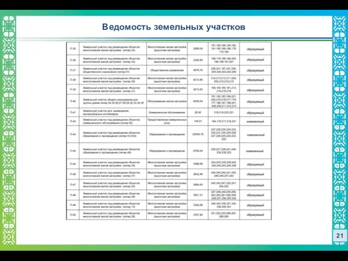 Ведомость земельных участков 21