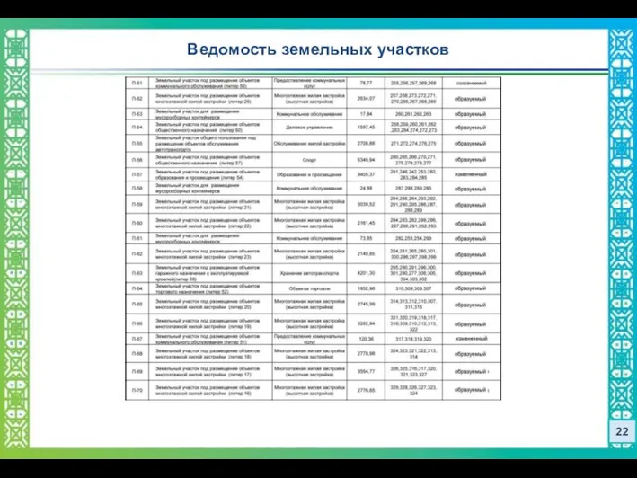 Ведомость земельных участков 22