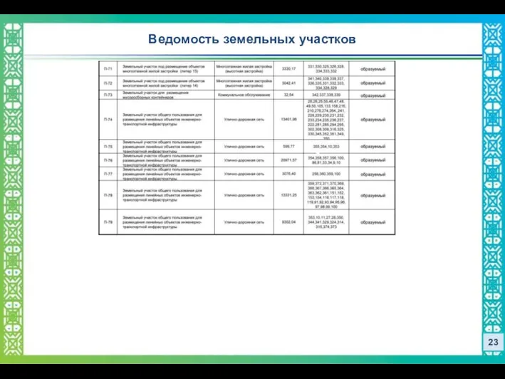 Ведомость земельных участков 23