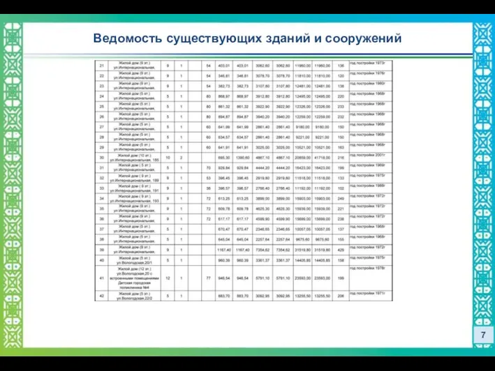 Ведомость существующих зданий и сооружений 7