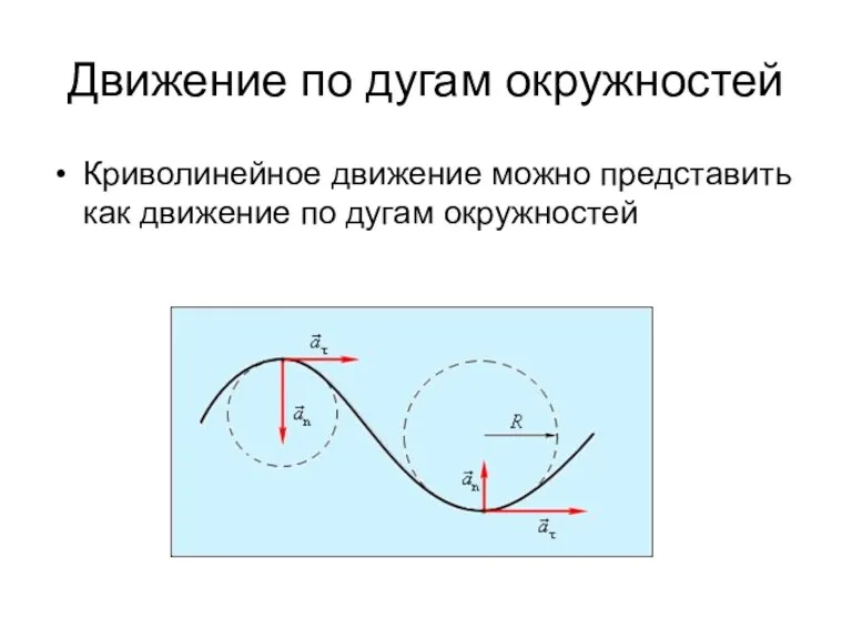 Движение по дугам окружностей Криволинейное движение можно представить как движение по дугам окружностей