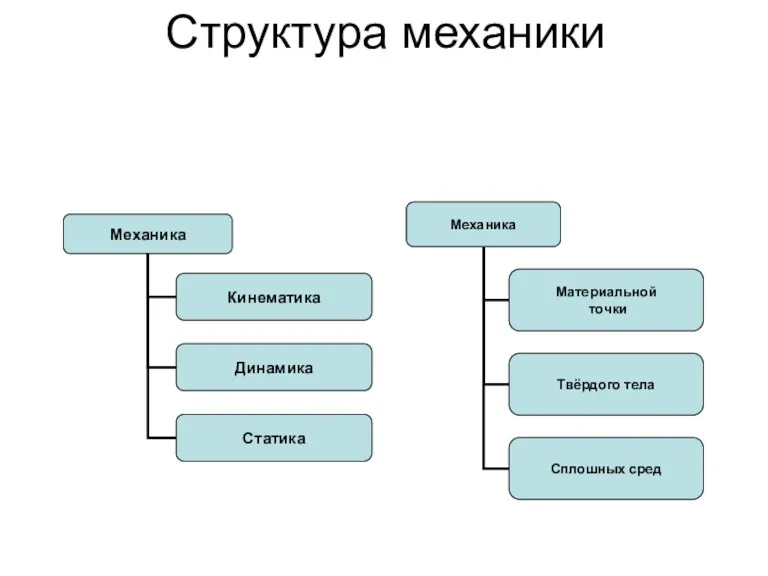 Структура механики