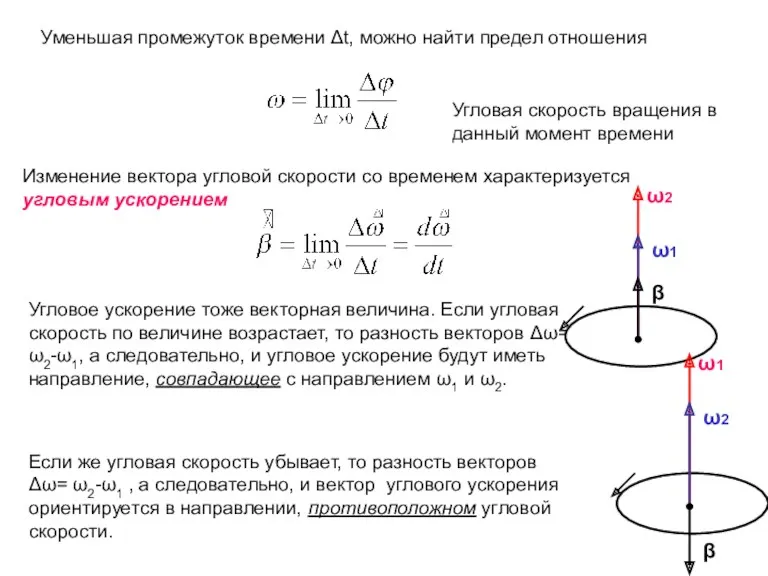 Угловое ускорение тоже векторная величина. Если угловая скорость по величине