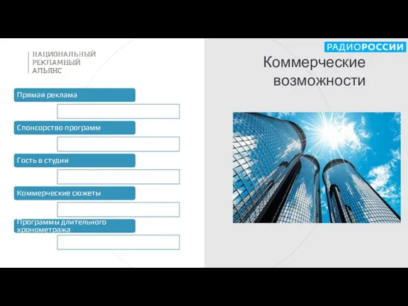 Коммерческие возможности Прямая реклама Спонсорство программ Гость в студии Коммерческие сюжеты Программы длительного хронометража