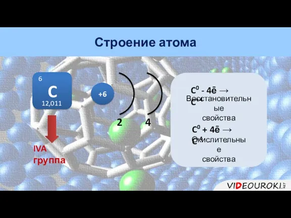 2 4 C 6 12,011 IVA группа C0 - 4ē