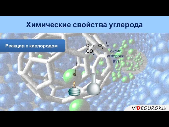 Реакция с кислородом Химические свойства углерода С + О2 = СО2 t оксид углерода (IV)