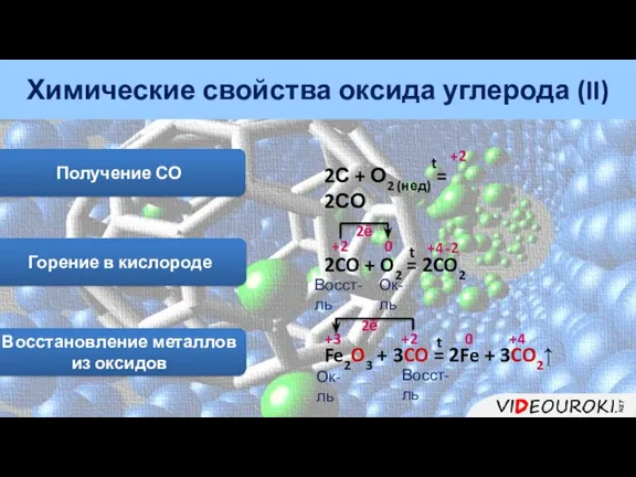 Химические свойства оксида углерода (II) Получение СО 2С + О2