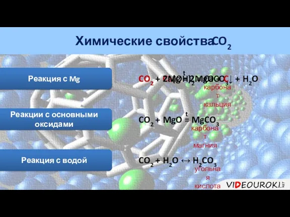 Химические свойства CO2 Реакции со щелочами CO2 + Ca(OH)2 =