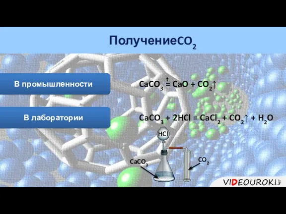 Получение CO2 В промышленности CaCO3 = CaO + CO2↑ t