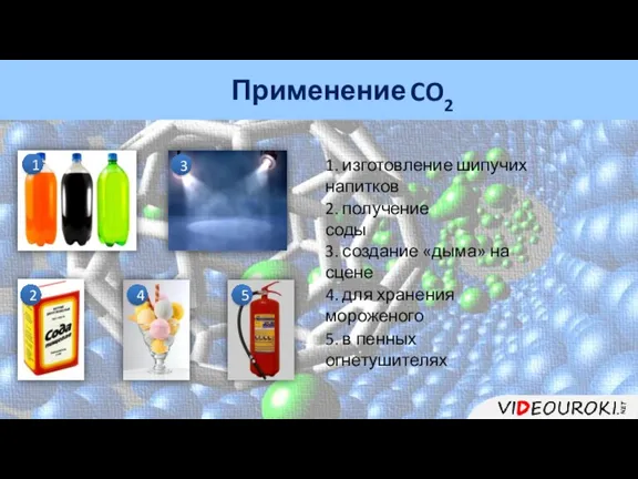 Применение CO2 1 2 3 4 5 1. изготовление шипучих