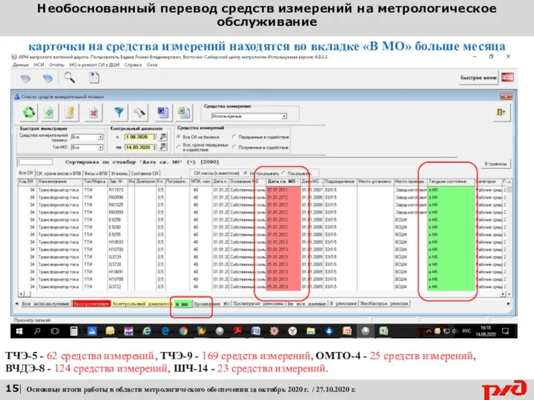 Необоснованный перевод средств измерений на метрологическое обслуживание 15| Основные итоги