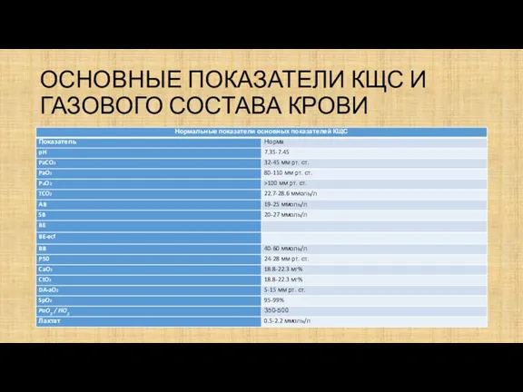 ОСНОВНЫЕ ПОКАЗАТЕЛИ КЩС И ГАЗОВОГО СОСТАВА КРОВИ