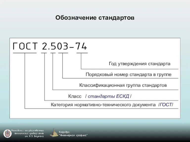 Обозначение стандартов Категория нормативно-технического документа /ГОСТ/ Класс / стандарты ЕСКД