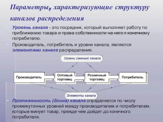 Параметры, характеризующие структуру каналов распределения Уровень канала - это посредник,