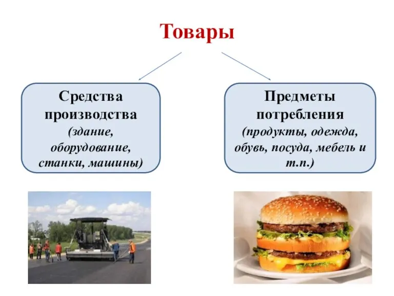 Товары Средства производства (здание, оборудование, станки, машины) Предметы потребления (продукты, одежда, обувь, посуда, мебель и т.п.)