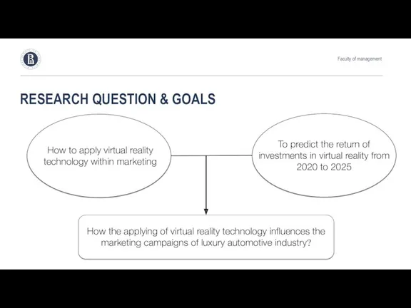 RESEARCH QUESTION & GOALS Faculty of management How the applying