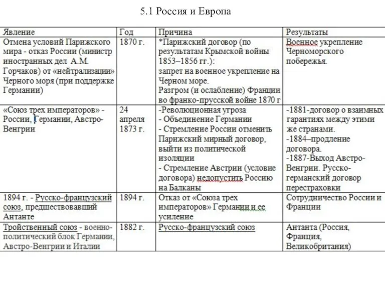 5.1 Россия и Европа