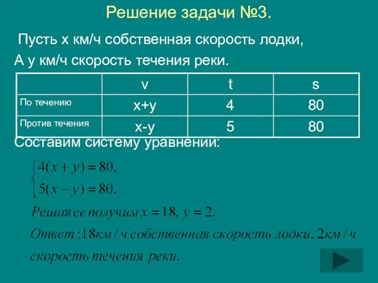 Решение задачи №3. Пусть х км/ч собственная скорость лодки, А у км/ч скорость