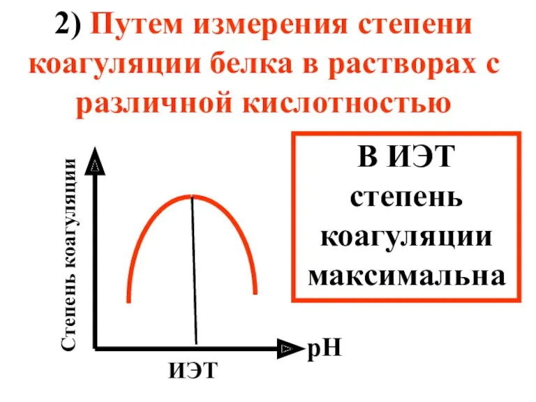 2) Путем измерения степени коагуляции белка в растворах с различной