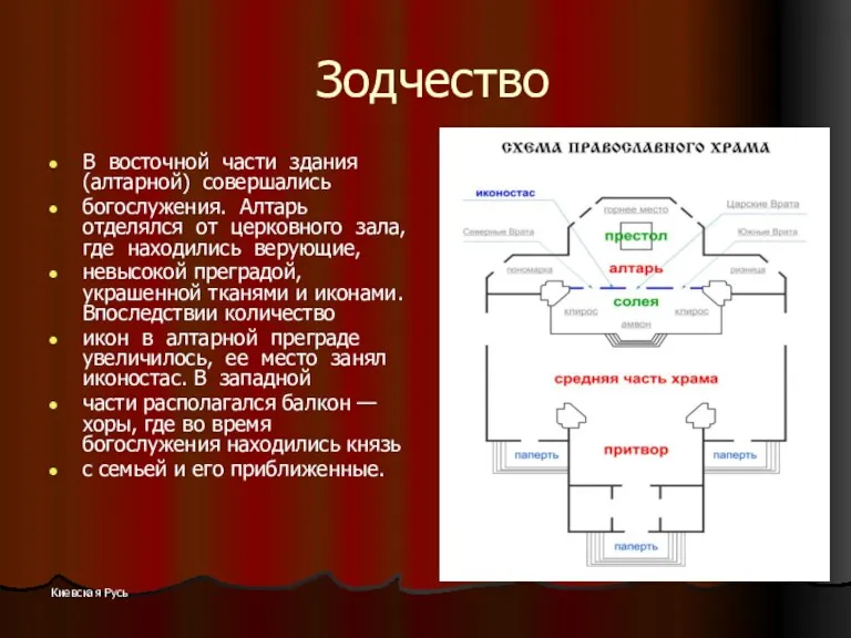 Киевская Русь Зодчество В восточной части здания (алтарной) совершались богослужения.