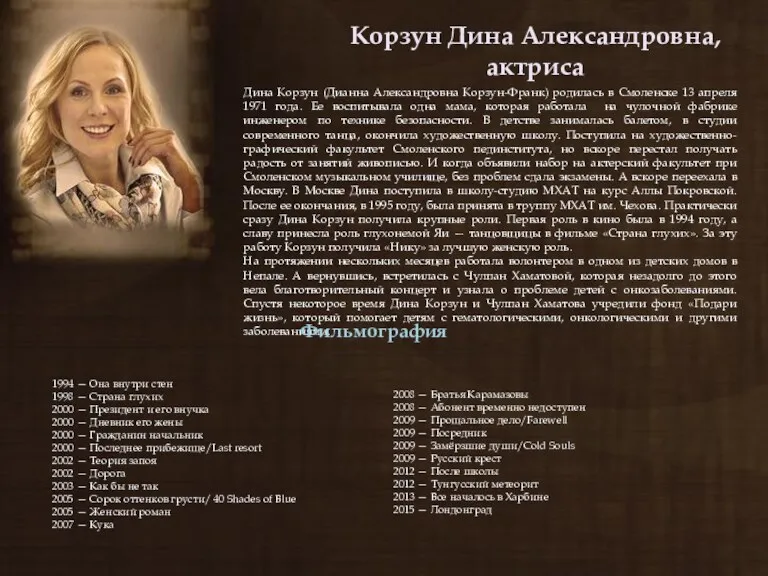 Корзун Дина Александровна, актриса Дина Корзун (Дианна Александровна Корзун-Франк) родилась