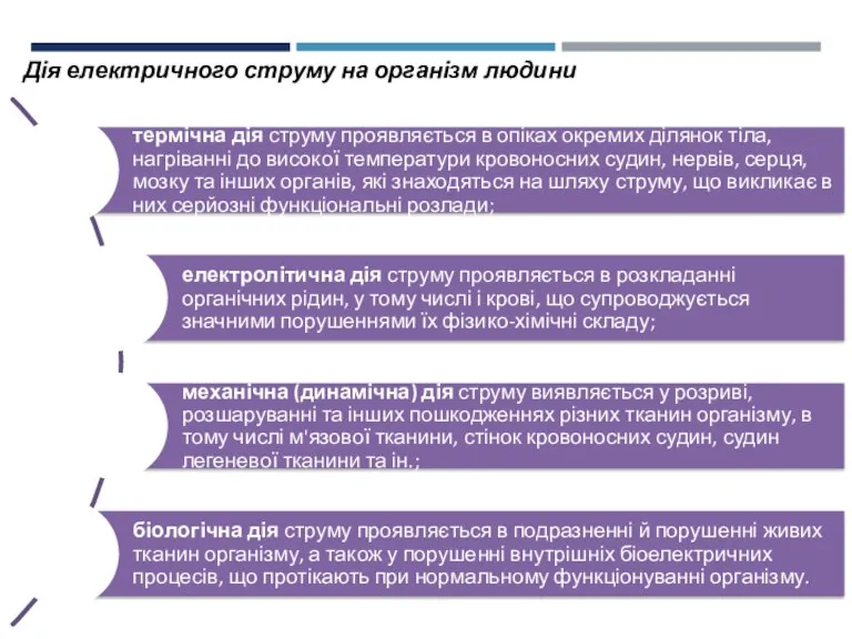 Дія електричного струму на організм людини