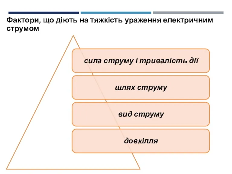 Фактори, що діють на тяжкість ураження електричним струмом