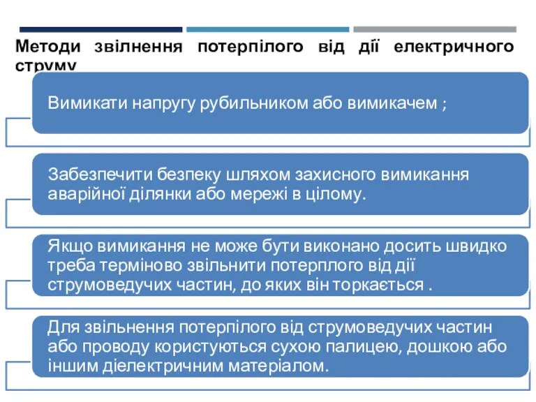 Методи звілнення потерпілого від дії електричного струму