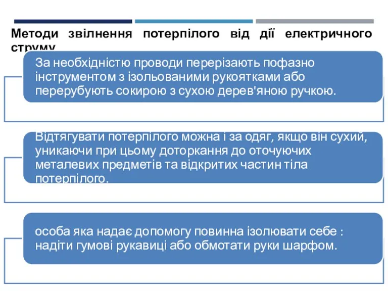 Методи звілнення потерпілого від дії електричного струму