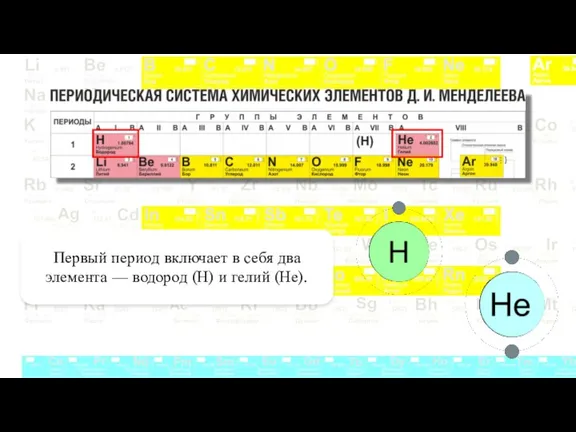 Первый период включает в себя два элемента — водород (Н) и гелий (Не).