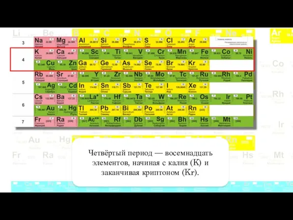 Четвёртый период — восемнадцать элементов, начиная с калия (K) и заканчивая криптоном (Kr).