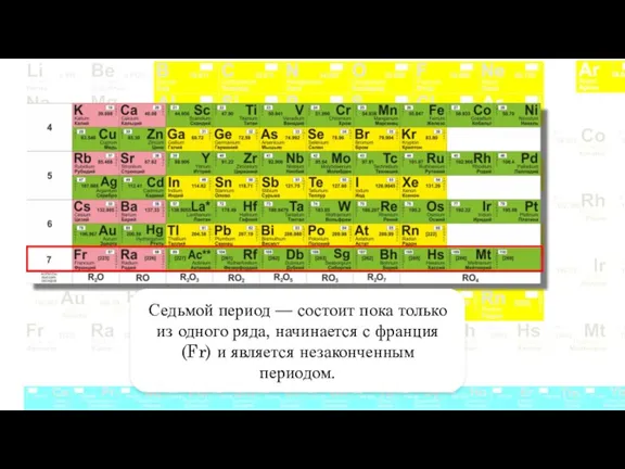 Седьмой период — состоит пока только из одного ряда, начинается