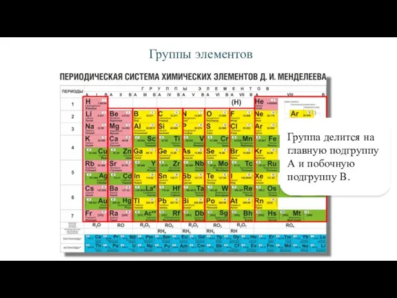 Группы элементов Группа делится на главную подгруппу А и побочную подгруппу В.