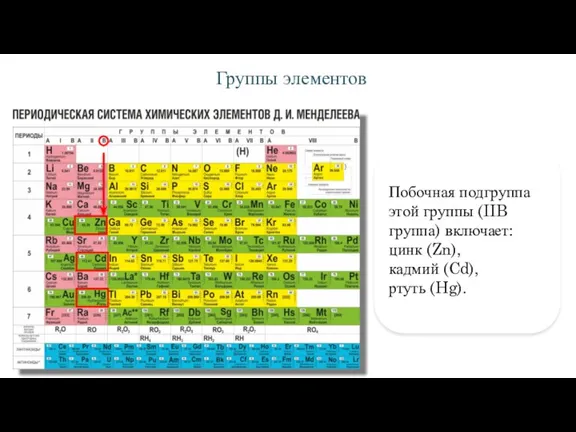 Группы элементов Побочная подгруппа этой группы (IIB группа) включает: цинк (Zn), кадмий (Cd), ртуть (Hg).