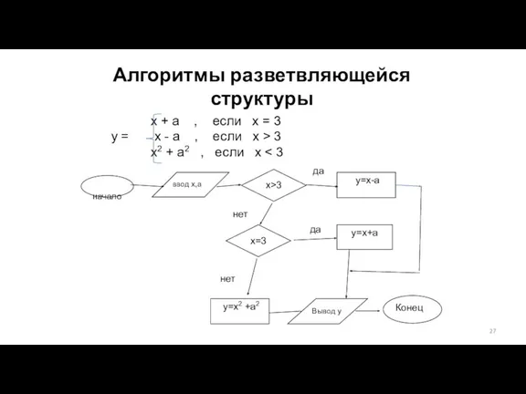 Алгоритмы разветвляющейся структуры x + a , если x =