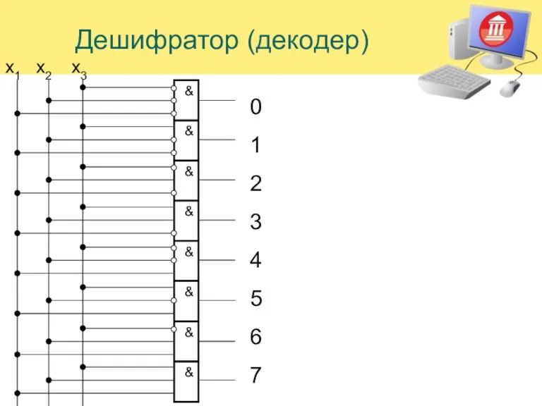 Дешифратор (декодер) x1 x2 x3 & & & & &