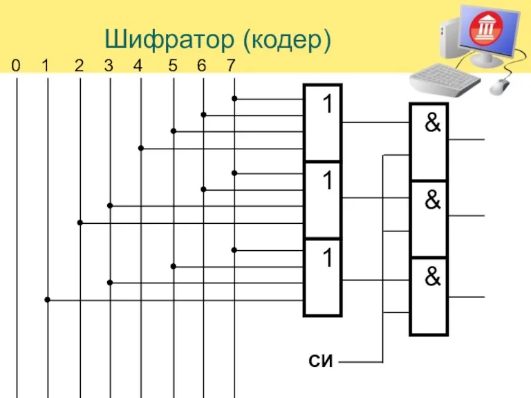 Шифратор (кодер) 0 1 2 3 4 5 6 7