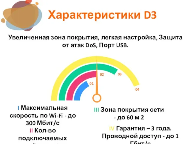 Характеристики D3 04 03 02 01 I Максимальная скорость по