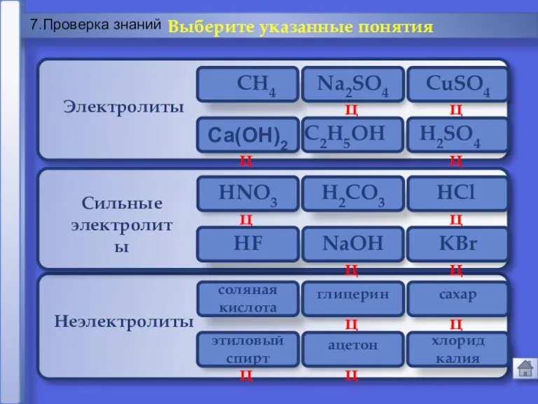 Ошибка Молодец Молодец Ошибка Молодец Молодец Сильные электролиты Ca(OH)2 Электролиты Неэлектролиты 7.Проверка знаний Выберите указанные понятия