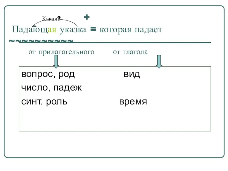 Какая? + Падающая указка = которая падает ~~~~~~~~~~ от прилагательного