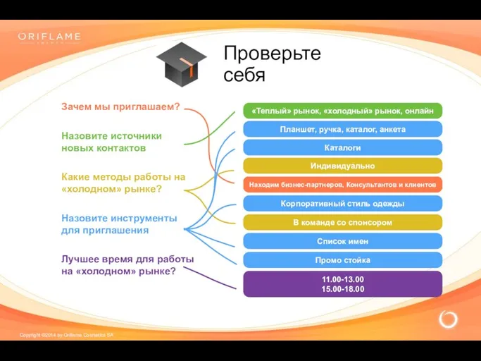 Зачем мы приглашаем? Назовите источники новых контактов Какие методы работы