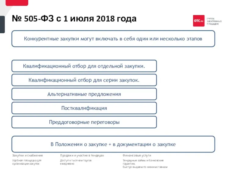 Конкурентные закупки могут включать в себя один или несколько этапов