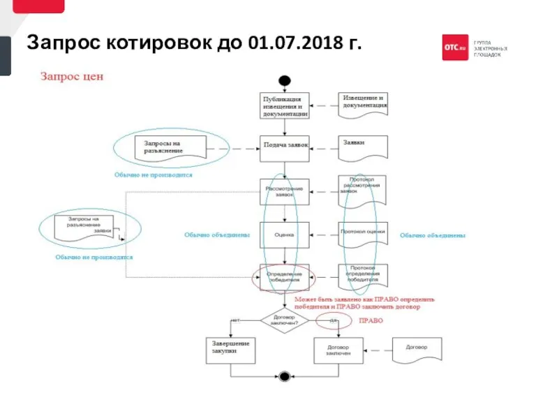 Запрос котировок до 01.07.2018 г.