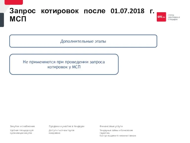 Дополнительные этапы Запрос котировок после 01.07.2018 г. МСП Не применяются при проведении запроса котировок у МСП