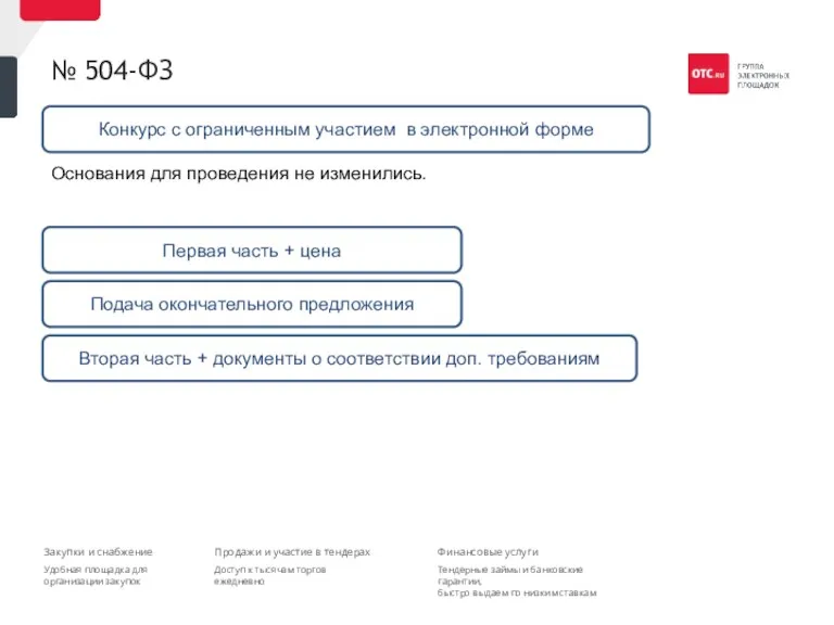 № 504-ФЗ Основания для проведения не изменились. Конкурс с ограниченным