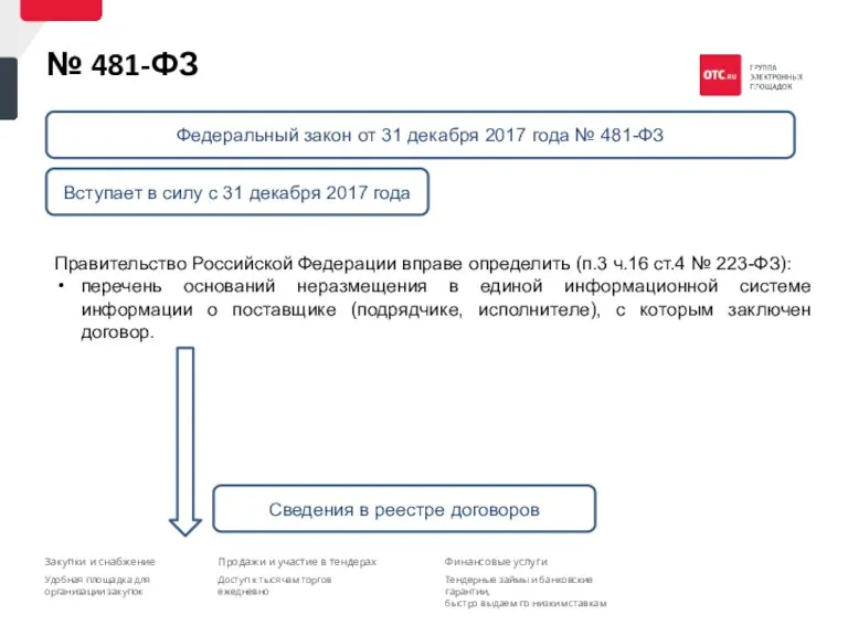 № 481-ФЗ Правительство Российской Федерации вправе определить (п.3 ч.16 ст.4