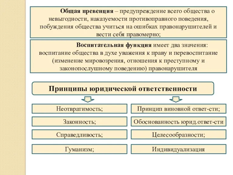 Общая превенция – предупреждение всего общества о невыгодности, наказуемости противоправного