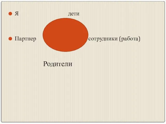 Я дети Партнер сотрудники (работа) Родители