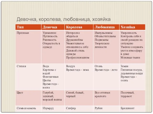 Девочка, королева, любовница, хозяйка